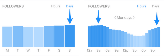 Instagram time insights (1)