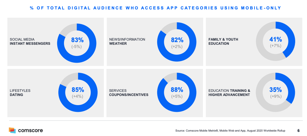 Mobile-only-and-multichannel