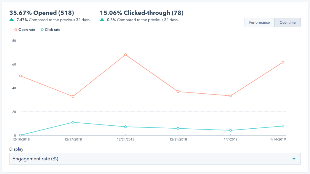 HubSpot Reporting_Markentum