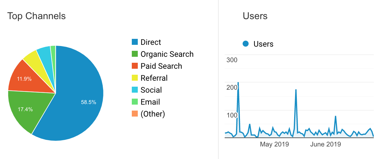 Google Analytics_Markentum