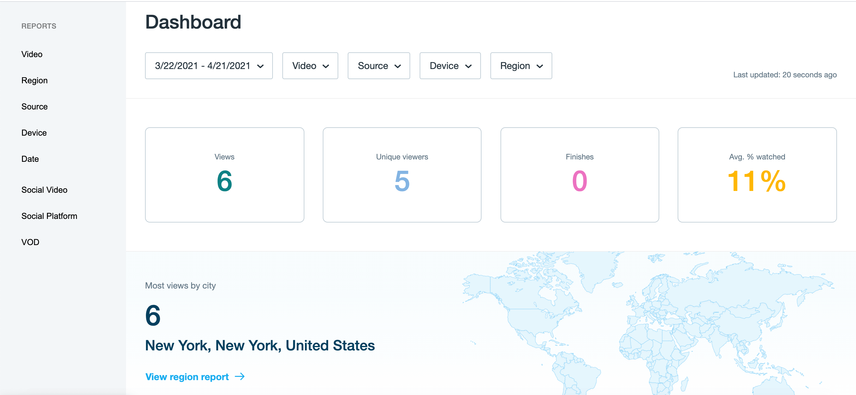 Vimeo Analytics Dashboard